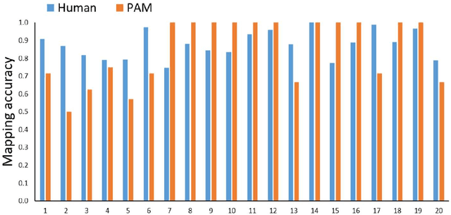 Figure 4 for Probabilistic Analogical Mapping with Semantic Relation Networks