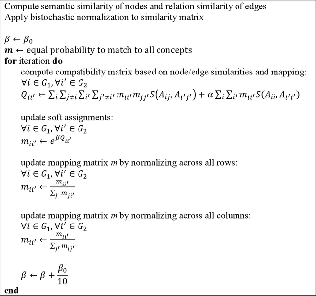 Figure 3 for Probabilistic Analogical Mapping with Semantic Relation Networks