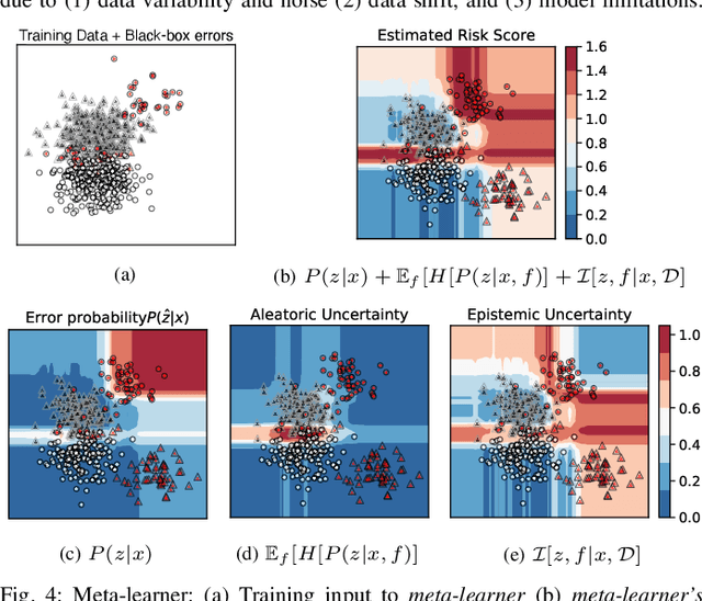 Figure 4 for Detecting and Mitigating Test-time Failure Risks via Model-agnostic Uncertainty Learning