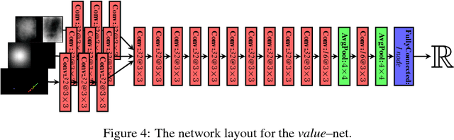 Figure 4 for Learning Robotic Manipulation of Granular Media