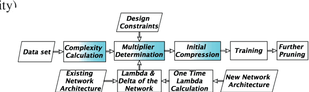 Figure 3 for CC-Net: Image Complexity Guided Network Compression for Biomedical Image Segmentation