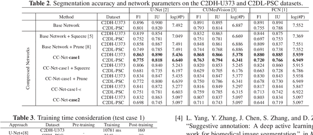 Figure 4 for CC-Net: Image Complexity Guided Network Compression for Biomedical Image Segmentation