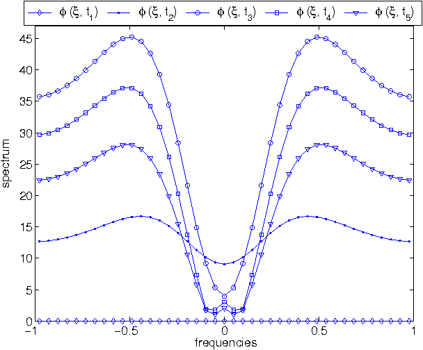 Figure 2 for Retinal-inspired Filtering for Dynamic Image Coding