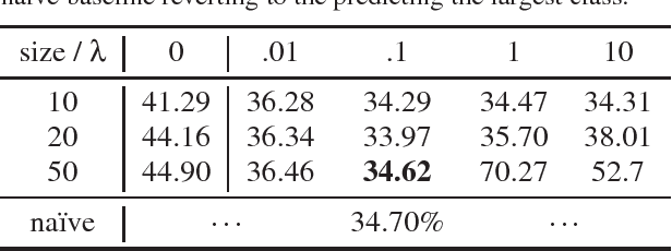 Figure 3 for Privacy-Adversarial User Representations in Recommender Systems