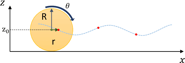 Figure 2 for Modelling and Estimation of Human Walking Gait for Physical Human-Robot Interaction