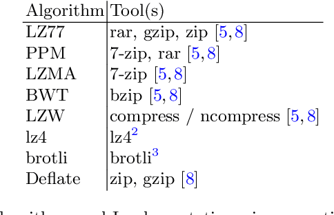 Figure 1 for Using Convolutional Neural Networks to Detect Compression Algorithms