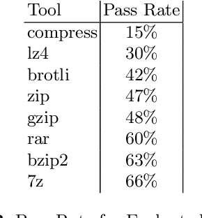 Figure 3 for Using Convolutional Neural Networks to Detect Compression Algorithms