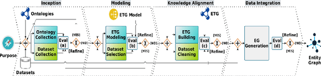 Figure 1 for Popularity Driven Data Integration