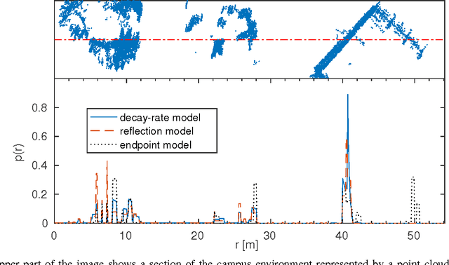 Figure 2 for An Analytical Lidar Sensor Model Based on Ray Path Information