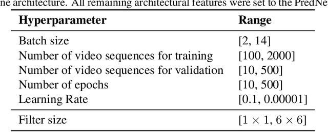 Figure 2 for A Neurobiological Cross-domain Evaluation Metric for Predictive Coding Networks
