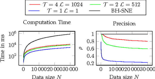 Figure 3 for Approximated and User Steerable tSNE for Progressive Visual Analytics