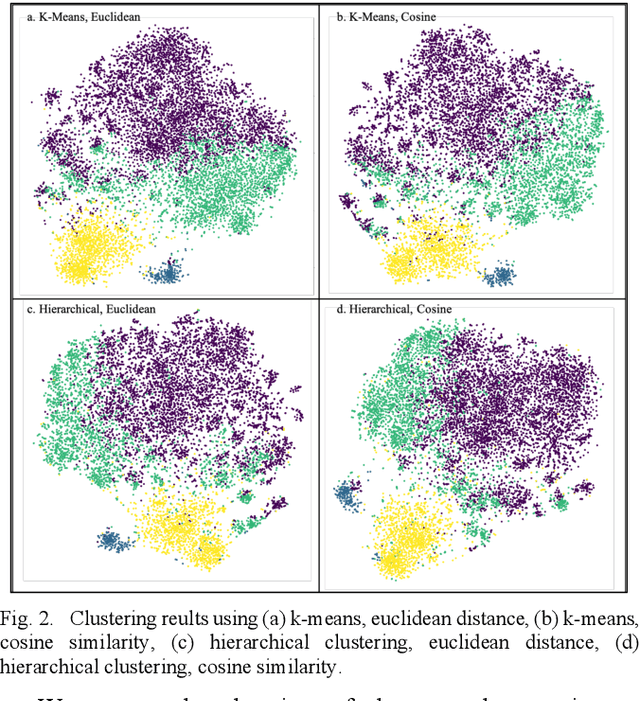 Figure 2 for Unsupervised Learning to Subphenotype Delirium Patients from Electronic Health Records