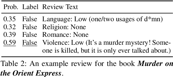 Figure 4 for Fine-Grained Spoiler Detection from Large-Scale Review Corpora