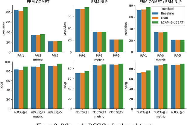 Figure 4 for Detect and Classify -- Joint Span Detection and Classification for Health Outcomes