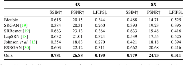 Figure 1 for Zoom To Learn, Learn To Zoom