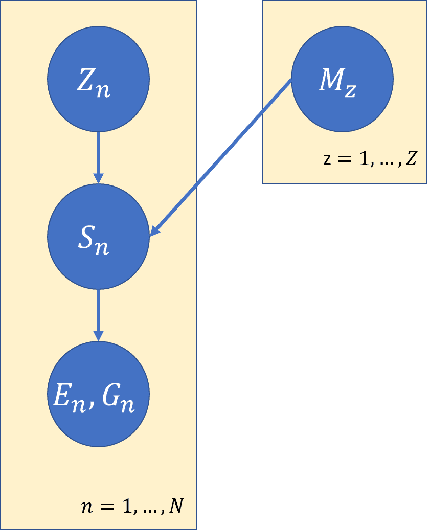 Figure 1 for Hierarchical Hidden Markov Jump Processes for Cancer Screening Modeling