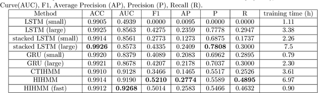 Figure 2 for Hierarchical Hidden Markov Jump Processes for Cancer Screening Modeling