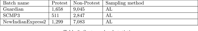 Figure 2 for Cross-context News Corpus for Protest Events related Knowledge Base Construction