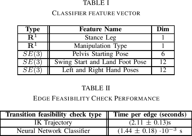 Figure 4 for Finding Locomanipulation Plans Quickly in the Locomotion Constrained Manifold