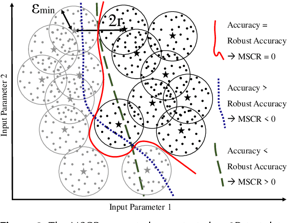 Figure 3 for Utilizing Class Separation Distance for the Evaluation of Corruption Robustness of Machine Learning Classifiers