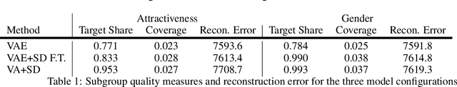 Figure 2 for Subgroup Discovery in Unstructured Data