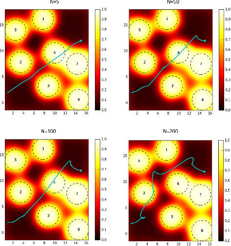 Figure 4 for Stochastic Functional Gradient for Motion Planning in Continuous Occupancy Maps