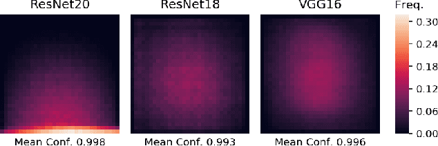 Figure 3 for Overinterpretation reveals image classification model pathologies