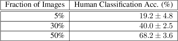 Figure 4 for Overinterpretation reveals image classification model pathologies