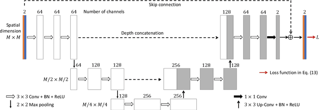 Figure 2 for Physics-guided Loss Functions Improve Deep Learning Performance in Inverse Scattering