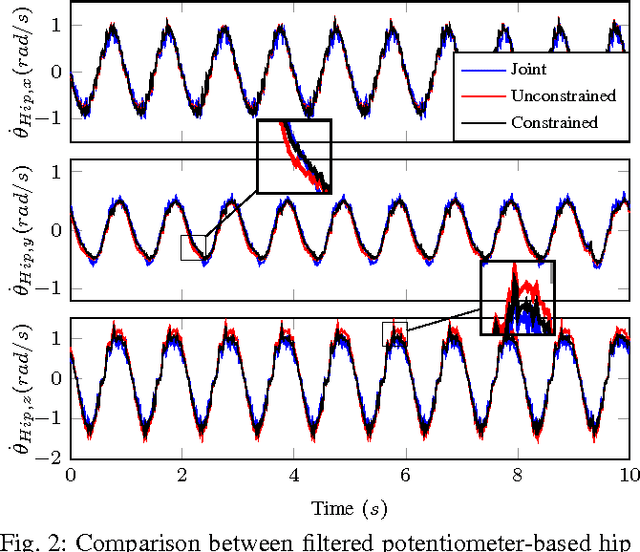 Figure 2 for Inertial Sensor-Based Humanoid Joint State Estimation