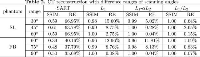 Figure 4 for Minimizing L1 over L2 norms on the gradient