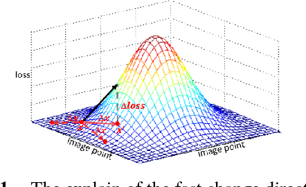 Figure 1 for Security Consideration For Deep Learning-Based Image Forensics