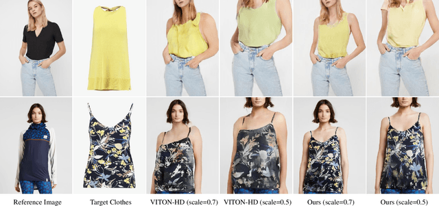 Figure 1 for Data Augmentation using Random Image Cropping for High-resolution Virtual Try-On (VITON-CROP)