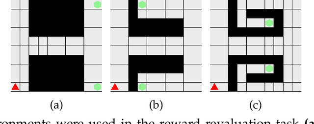 Figure 2 for Temporally Extended Successor Representations