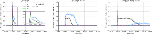 Figure 4 for Temporally Extended Successor Representations