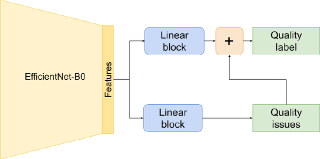 Figure 1 for Explainable Image Quality Assessments in Teledermatological Photography