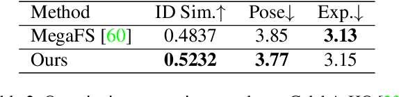Figure 3 for Region-Aware Face Swapping