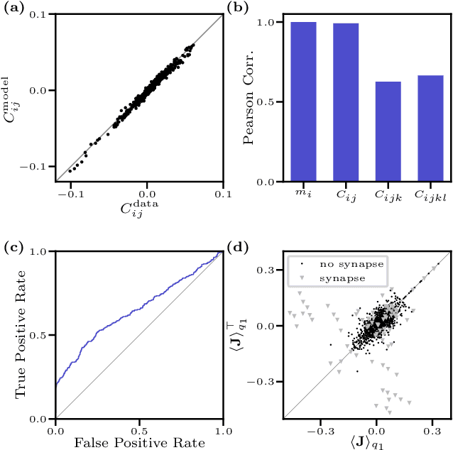 Figure 4 for Inverse Ising problem in continuous time: A latent variable approach