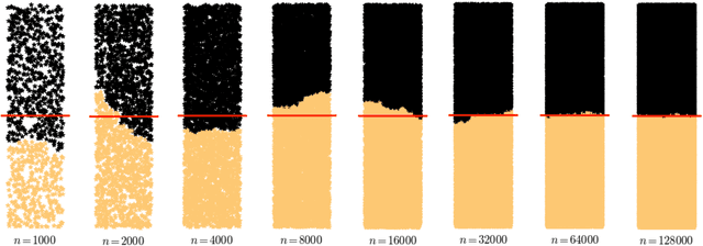 Figure 3 for Consistency of Cheeger and Ratio Graph Cuts