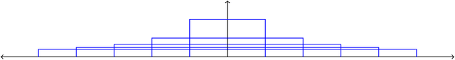 Figure 1 for The query complexity of sampling from strongly log-concave distributions in one dimension