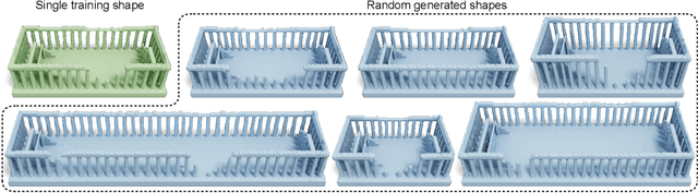 Figure 1 for Learning to Generate 3D Shapes from a Single Example