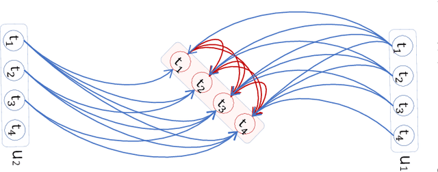 Figure 2 for TraverseNet: Unifying Space and Time in Message Passing