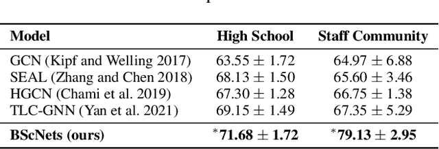 Figure 4 for BScNets: Block Simplicial Complex Neural Networks