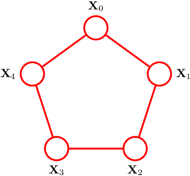 Figure 1 for On the Geometry of Message Passing Algorithms for Gaussian Reciprocal Processes