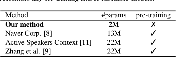 Figure 4 for Active Speaker Detection as a Multi-Objective Optimization with Uncertainty-based Multimodal Fusion