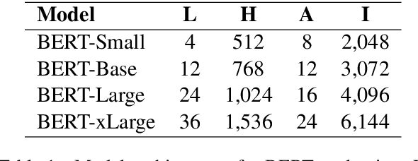 Figure 2 for RealFormer: Transformer Likes Residual Attention