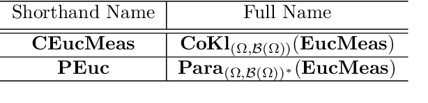 Figure 1 for Categorical Stochastic Processes and Likelihood