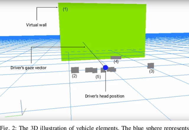 Figure 2 for Heatmap-Based Method for Estimating Drivers' Cognitive Distraction