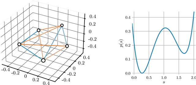 Figure 4 for Iterative SE(3)-Transformers