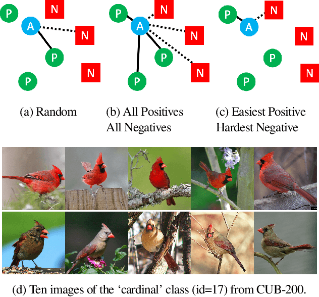 Figure 1 for Improved Embeddings with Easy Positive Triplet Mining